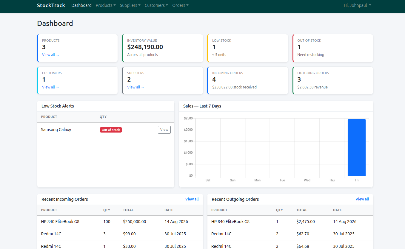 StockTrack inventory management dashboard